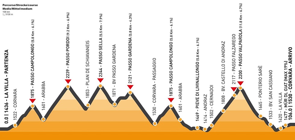 Maratona delle Dolomiti - percorso medio