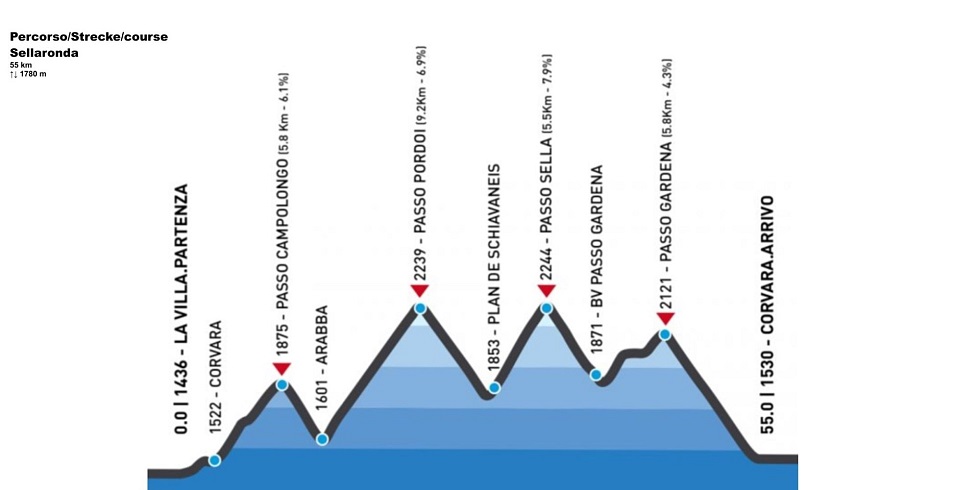Maratona delle Dolomiti - percorso sellaronda