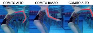 esercizi di tecnica per il nuoto