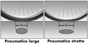 Copertoni bici da corsa: allarghiamoci! - ENDUchannel