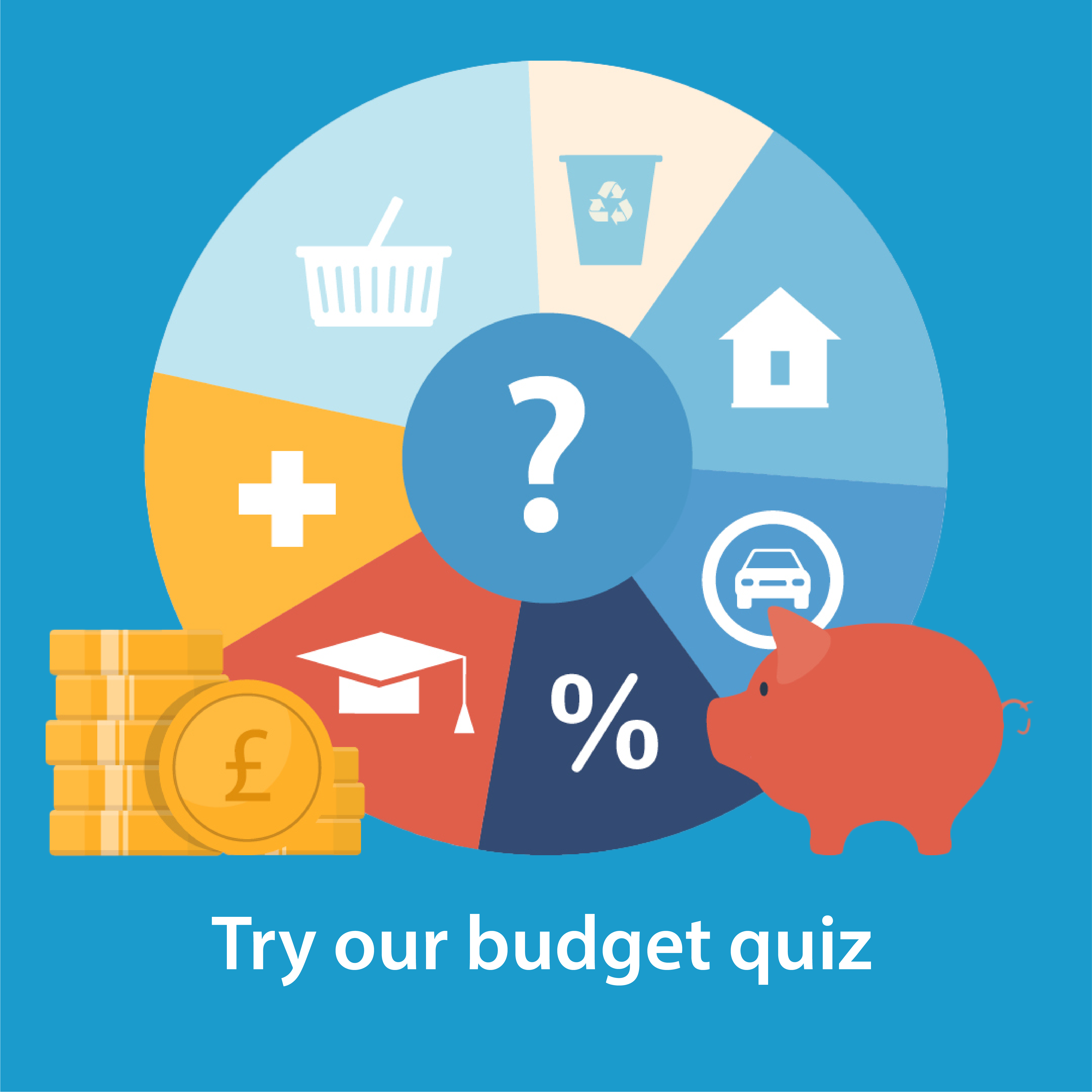 Try our budget quiz