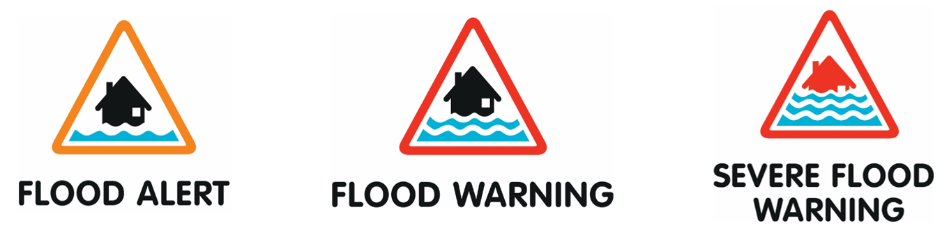 Different flood warning icons with varying degrees of severity. 
