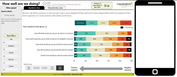 Mobile how well are we doing page on the PowerBi report for County Views