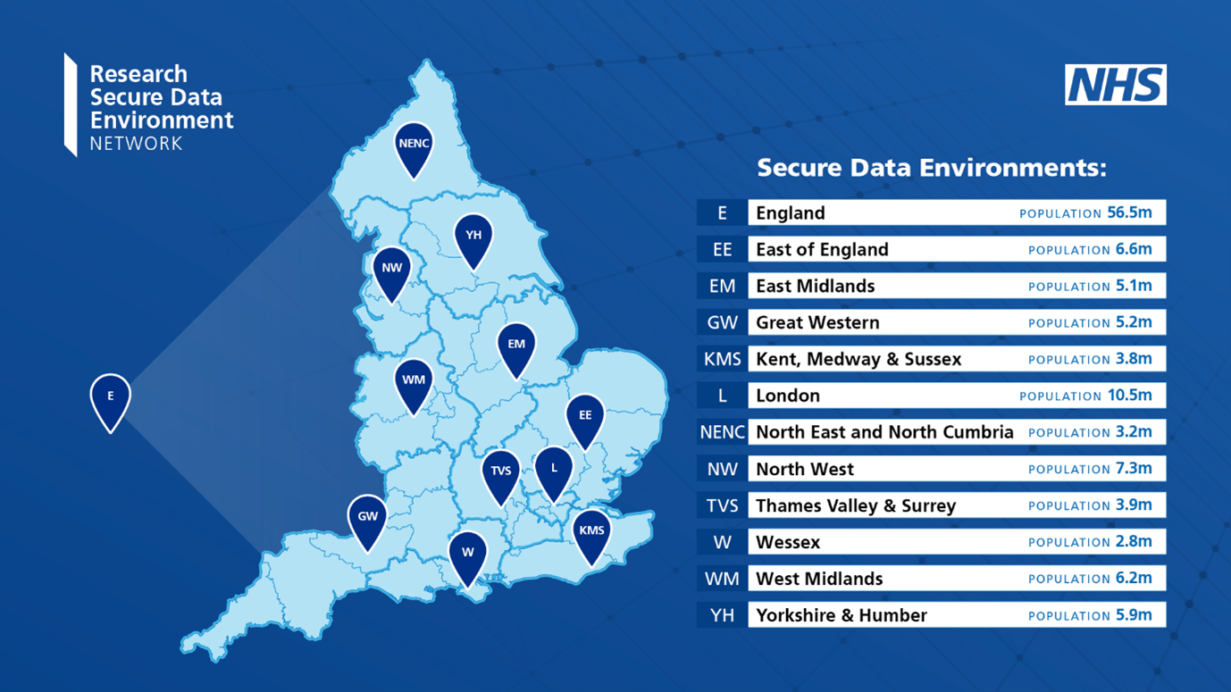 SDE regions in England