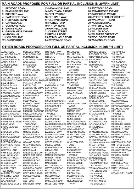 Full list of streets proposed for the 20mph limit in Hitchin