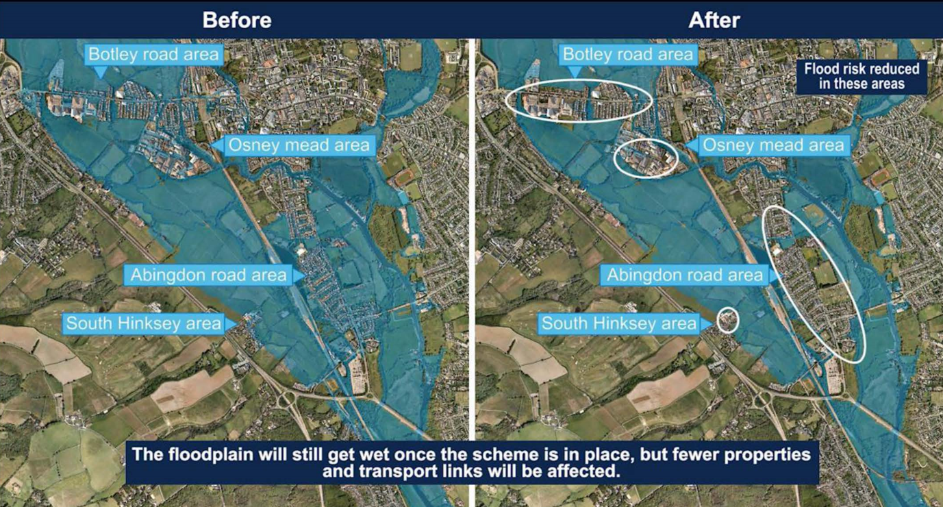 Map showing flood risk before and after implementation of the Oxford Flood Alleviation scheme, with key areas such as Botley Road, Osney Mead, Abingdon Road, and South Hinksey highlighted. Map shows reduction in flood risk after the scheme is in place. Please note this map is for illustration only and not to be used to understand individual flood risk. Text at the bottom of the image notes that the floodplain will still get wet once the scheme is in place, but fewer properties and transport links will be affected.