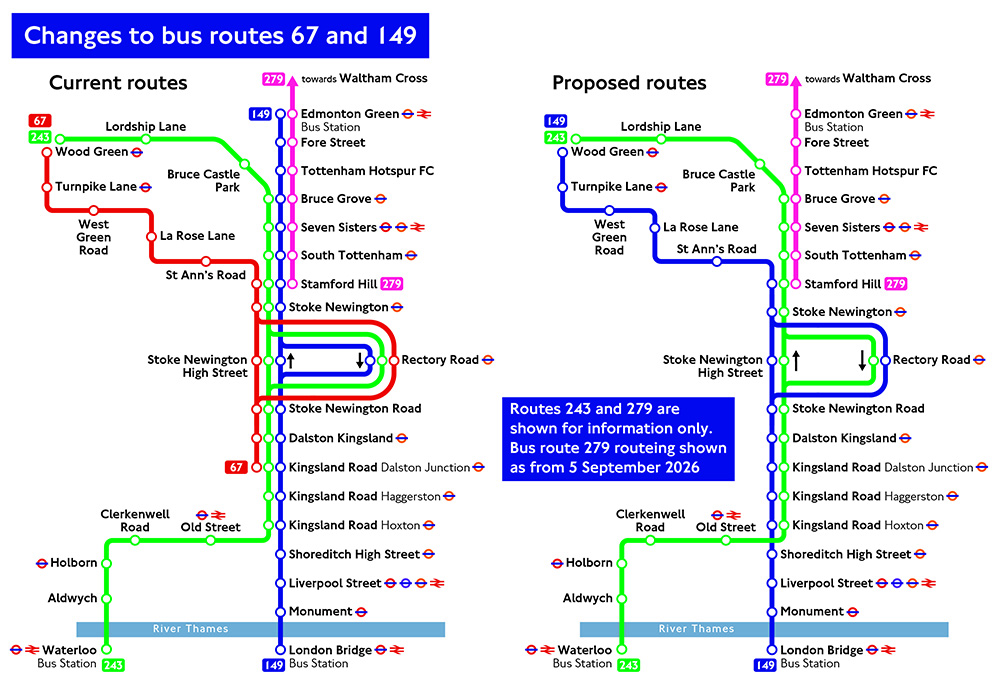 Linear map of the proposals