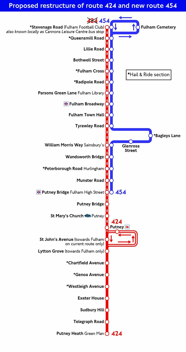 Linear map of the restructured route 424 and new route 454