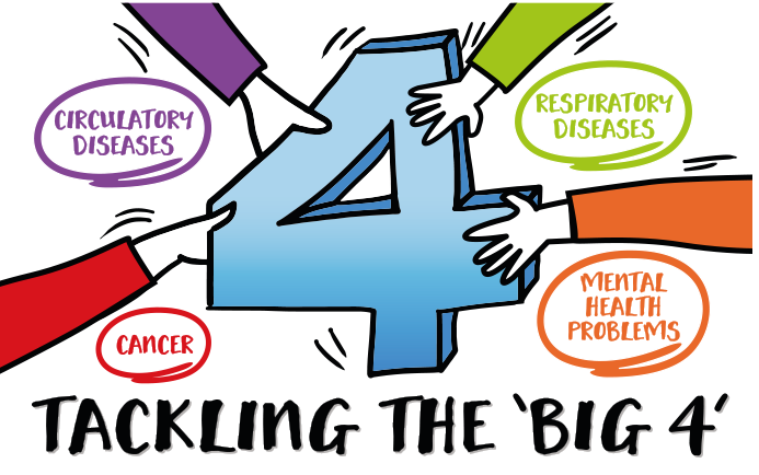 Tackling the 'Big 4'