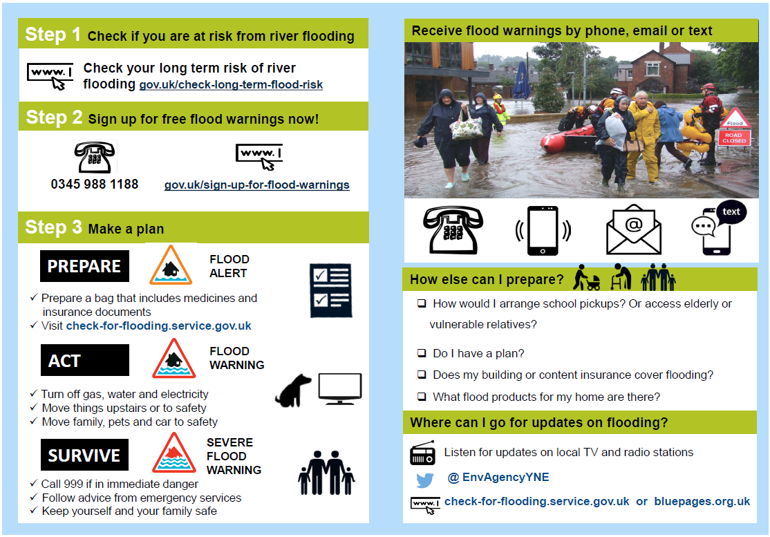 Poster with information on flood preparedness