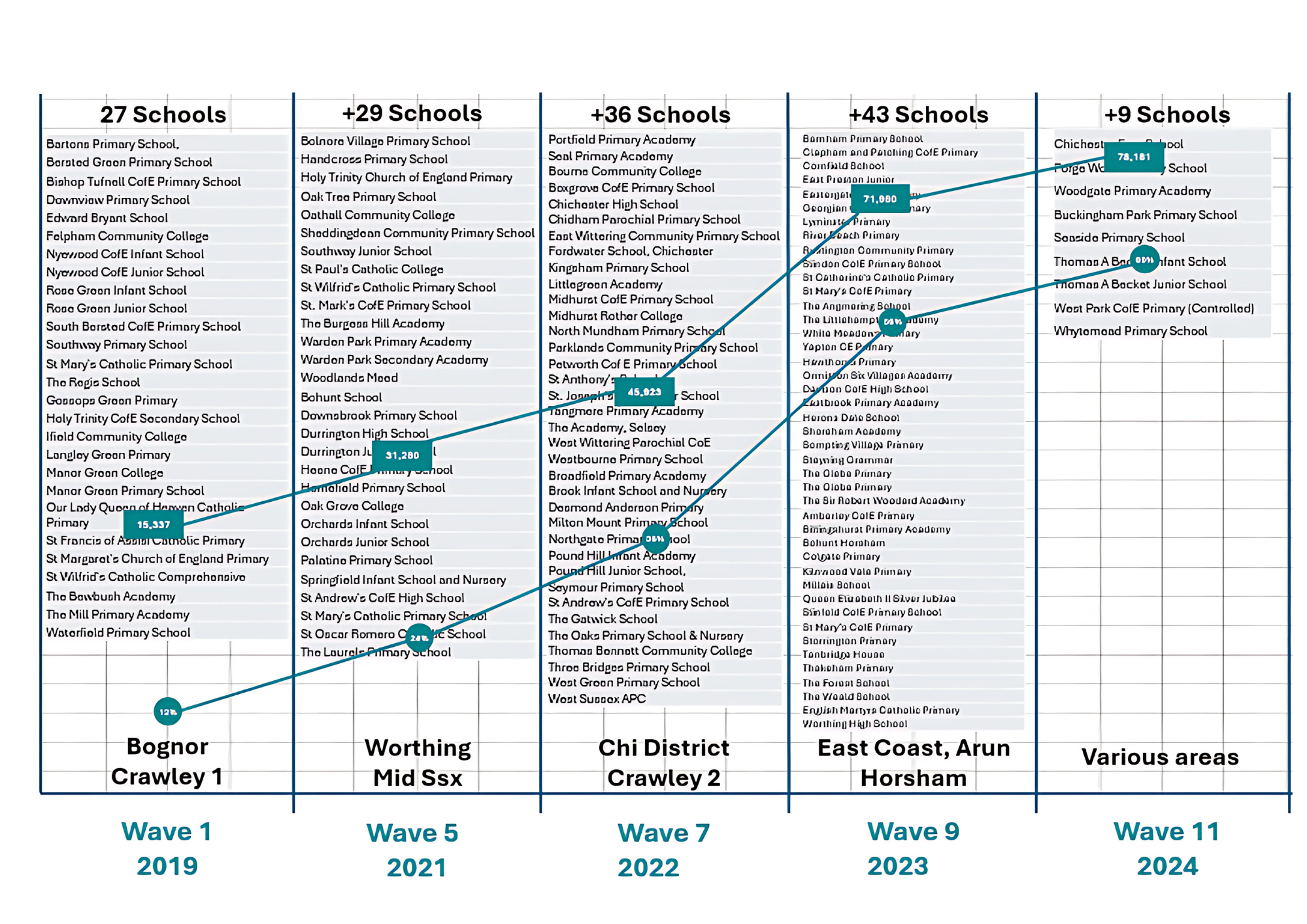 Timeline of Thought-Full from 2019 to 2024