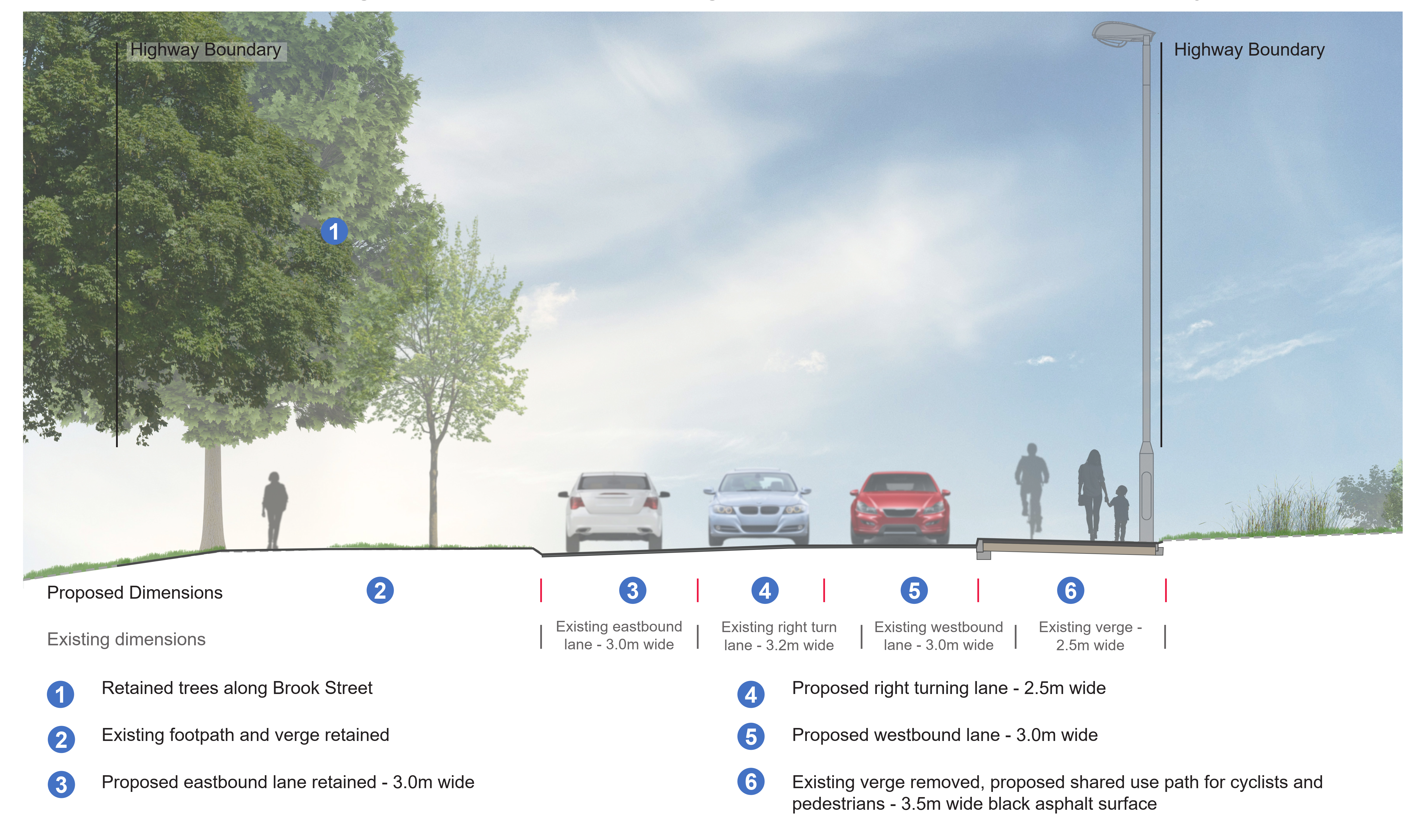 An illustrative cross section image showing typical changes to lane widths along the A1023 Brook Street to make space for the proposed new shared-use path. The image shows a section looking east from a position near the Holiday Inn access.