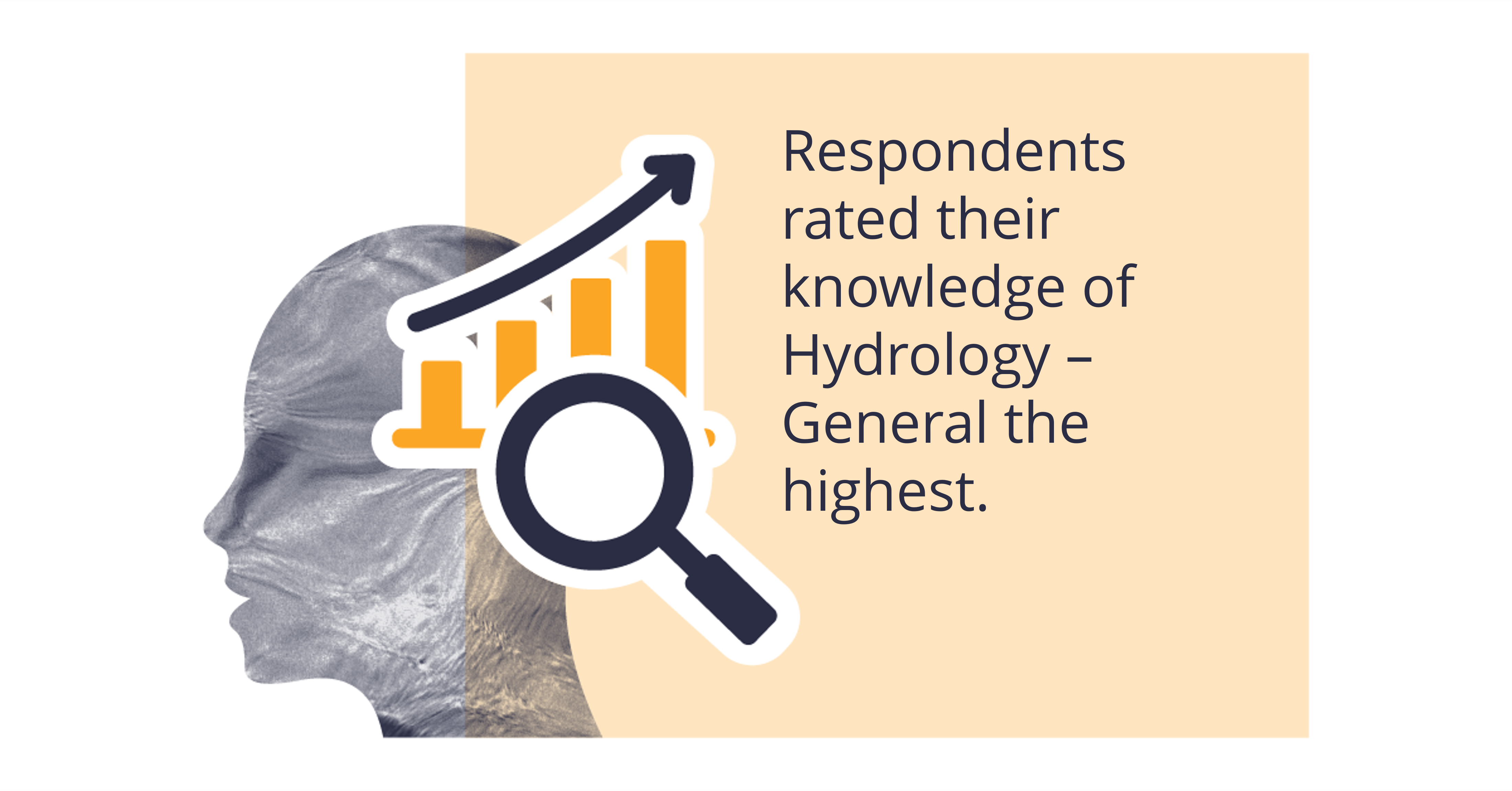 Infographic - Respondents rated their knowledge of general hydrology the highest.
