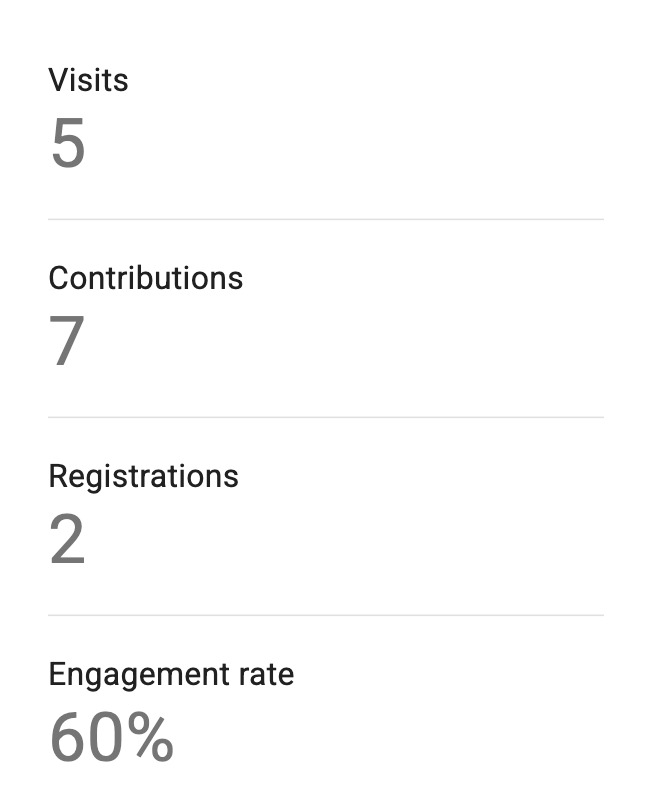 Team member, Associate 1