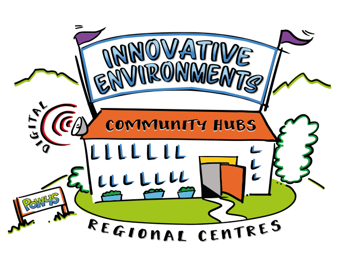 Innovative Environments