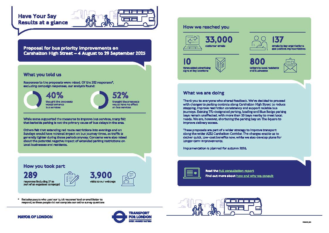 Infographic showing main findings of consultation