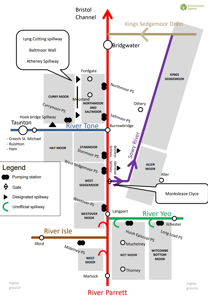 Schematic of the Somerset Levels and Moors showing the spillways, pumping stations and moors. Schematic shows the River Sowy takes water from the Parrett to the King Sedgemoor Drain
