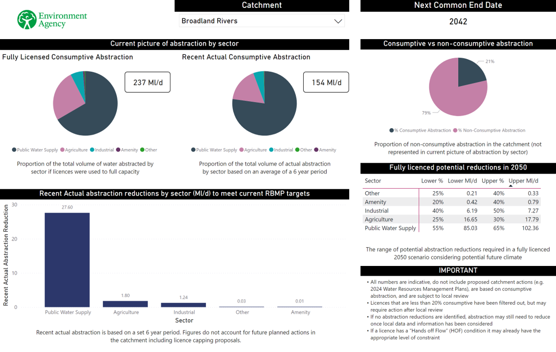 graph test graph test