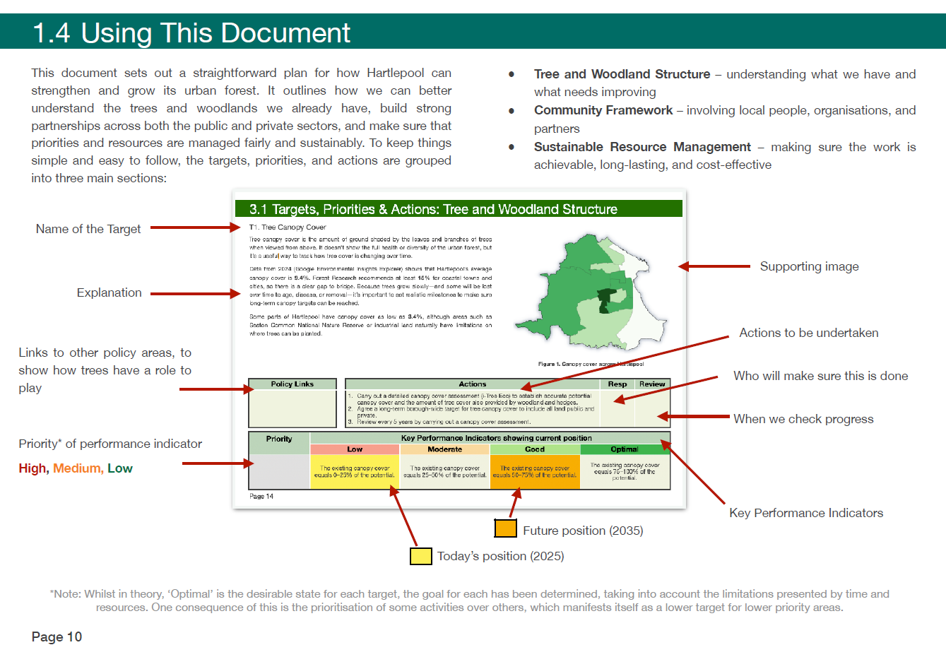 Insert of page 10 of the Urban Forest Master Plan
