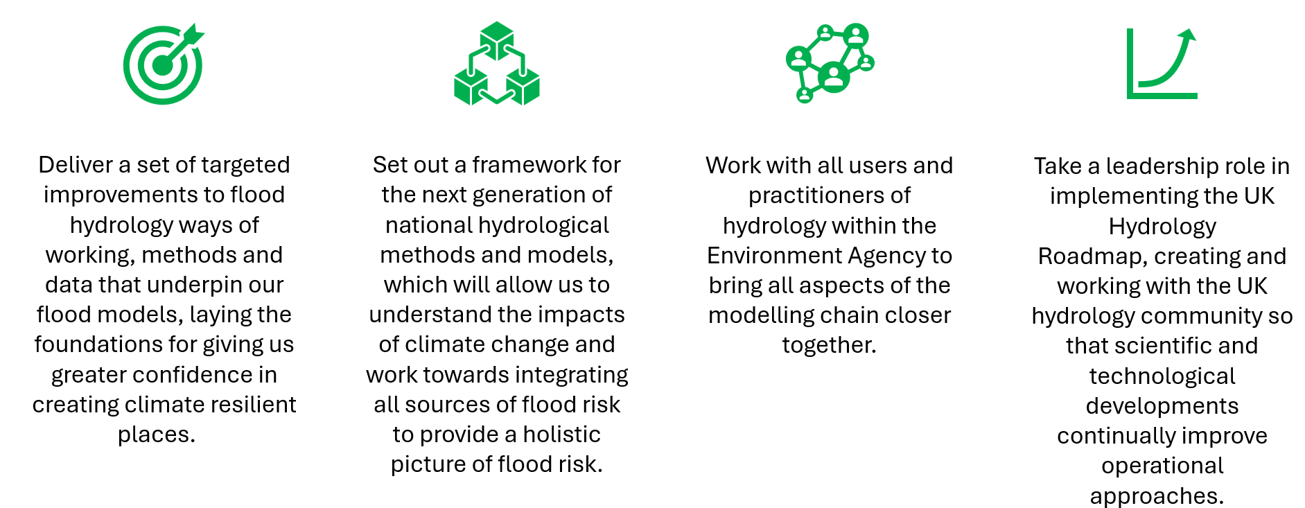 A list of programme objectives
