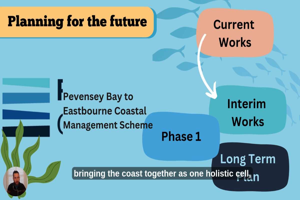 The designs for the Phase 1 project explained (with captions)