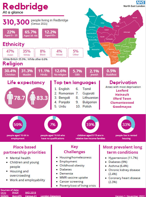 Redbridge at a glance Let's Talk Redbridge