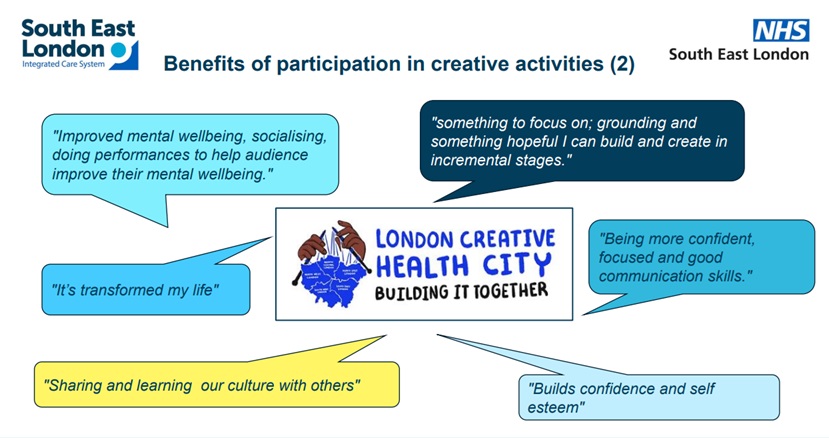 A image titled “Benefits of participation in creative activities (2)” with the South East London NHS logo at the top. In the centre there is a logo for “London Creative Health City – Building It Together” featuring two hands holding knitting needles and a city map. Surrounding the logo are six colourful speech bubbles with participant quotes: Top left (light blue): “Improved mental wellbeing, socialising, doing performances to help audience improve their mental wellbeing.” Bottom left (blue): “It’s transformed my life.” Bottom centre (yellow): “Sharing and learning our culture with others.” Top right (dark blue): “Something to focus on; grounding and something hopeful I can build and create in incremental stages.” Middle right (blue): “Being more confident, focused and good communication skills.” Bottom right (light blue): “Builds confidence and self esteem.”