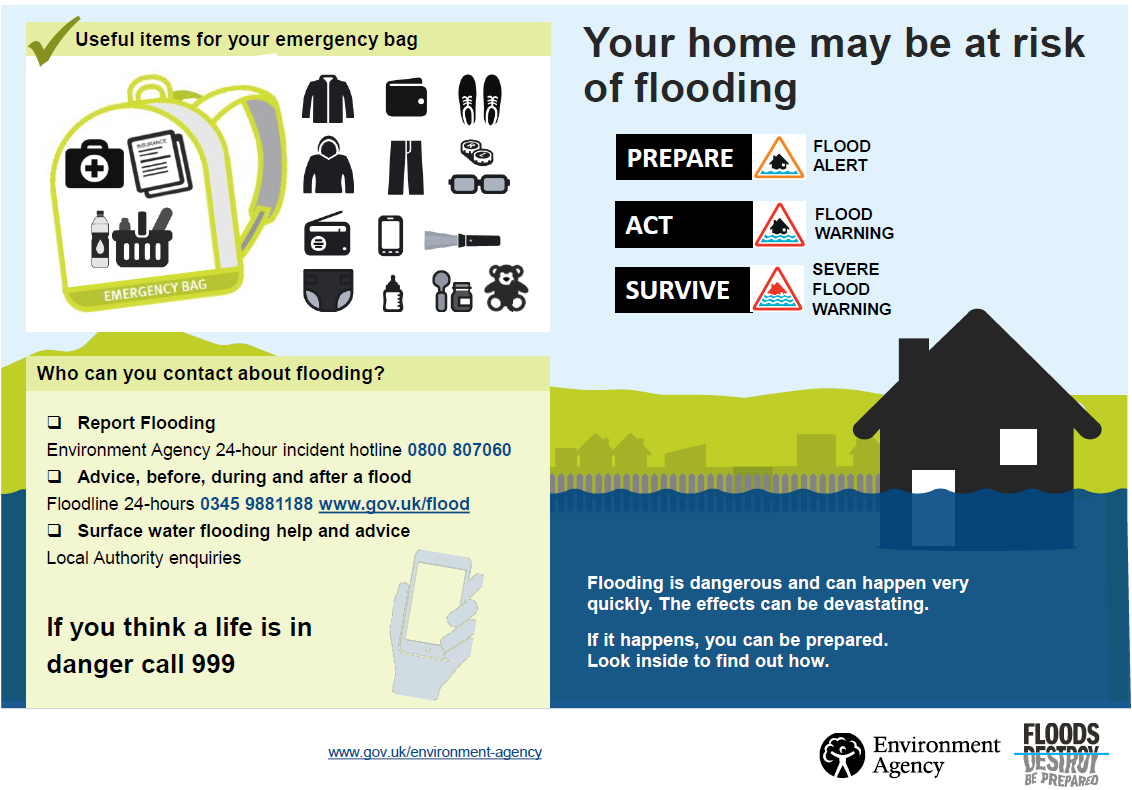 Poster with information on flood preparedness