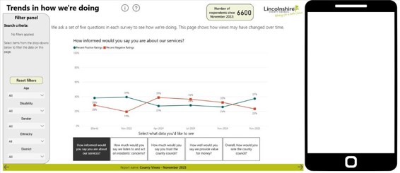 Mobile trend page on the PowerBi report for County Views