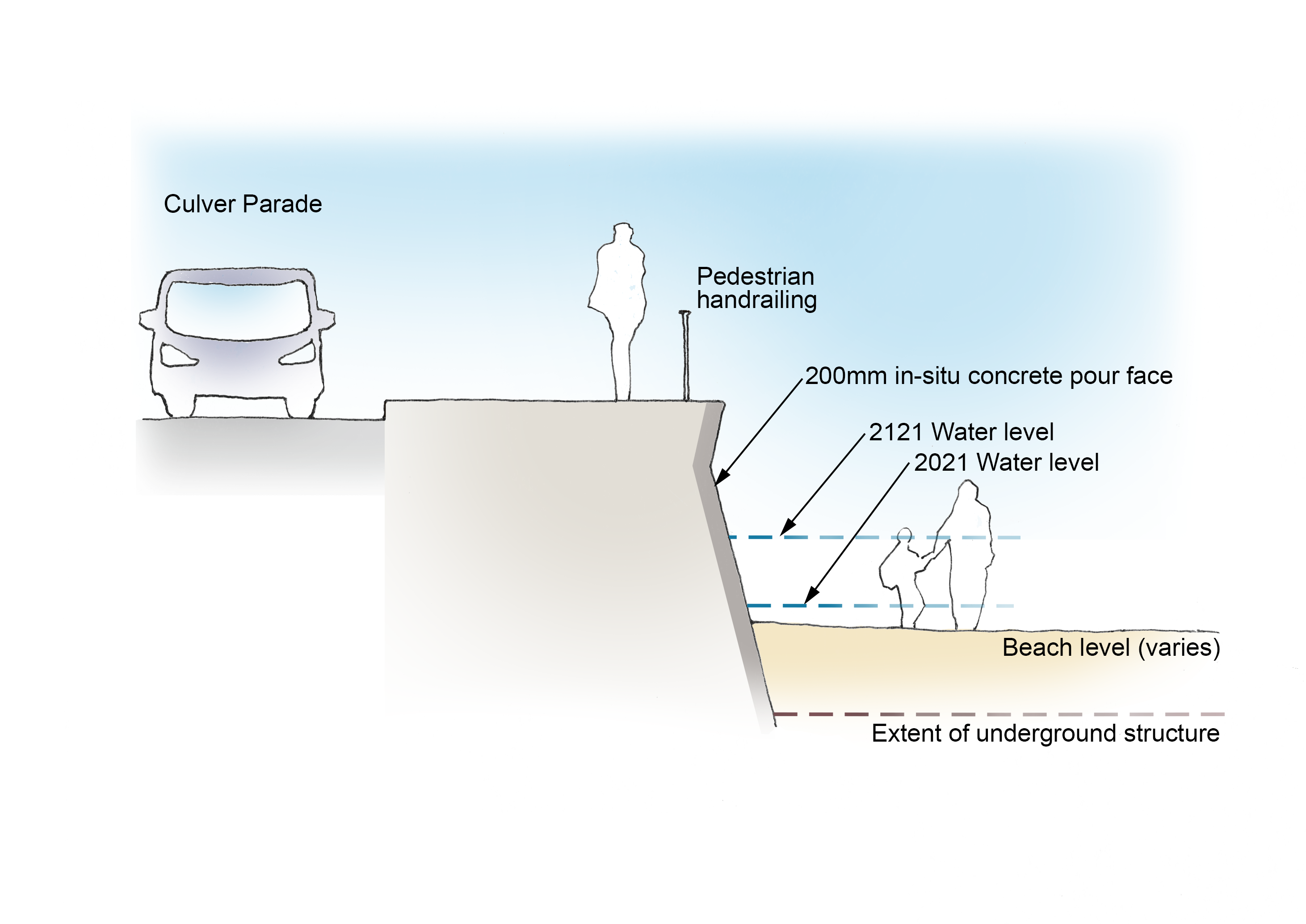 Image shows a diagram of Option 3 - keeping the existing defence level.