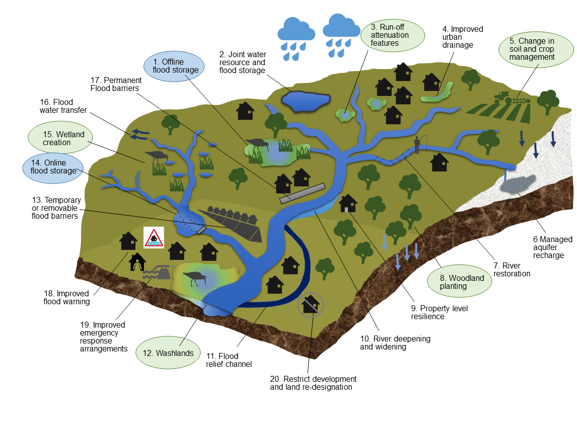 What is the Thames Valley Flood Scheme? Engage Environment Agency