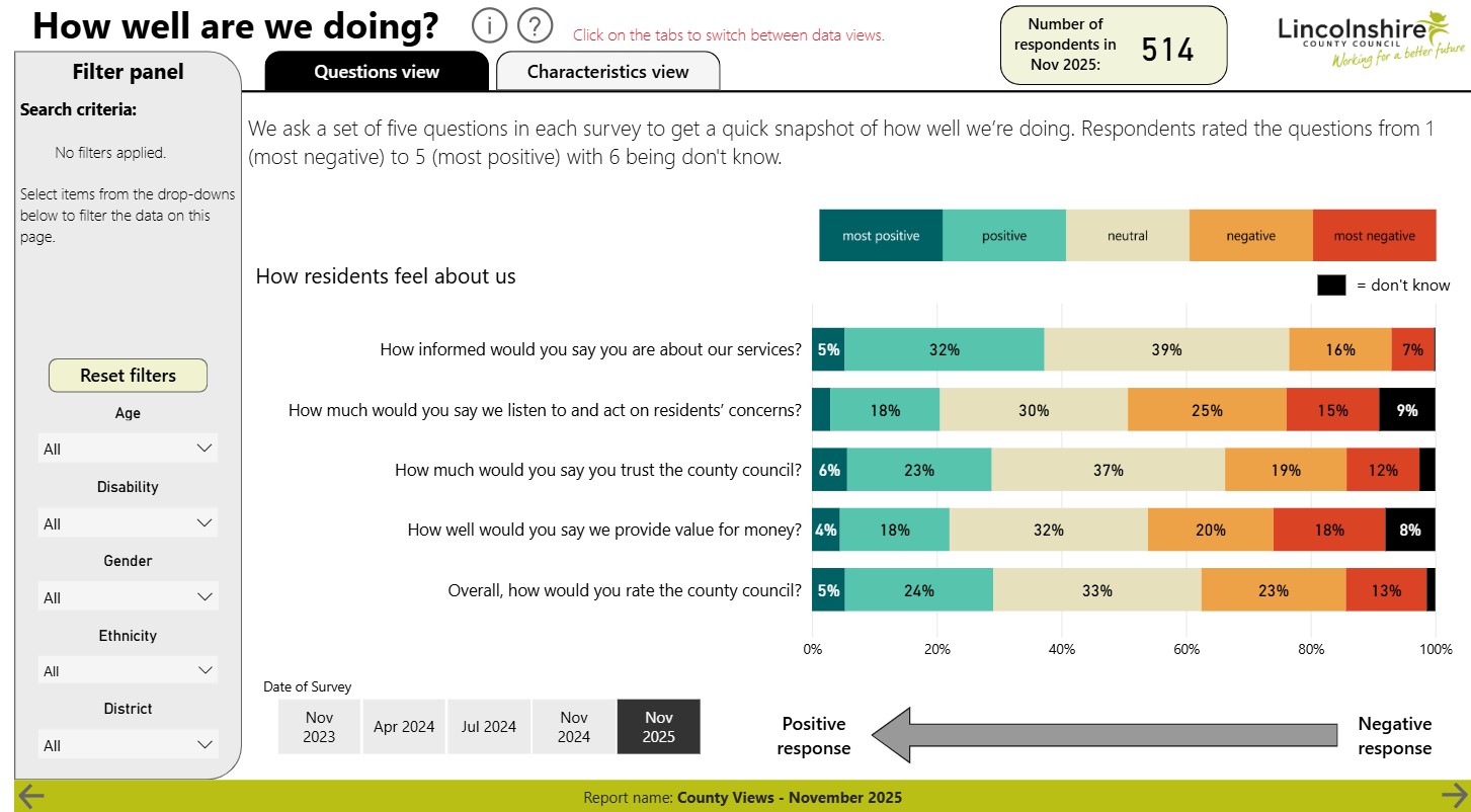 How well are we doing page on the PowerBi report for County Views.