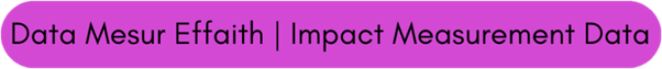 Impact Measurement Data