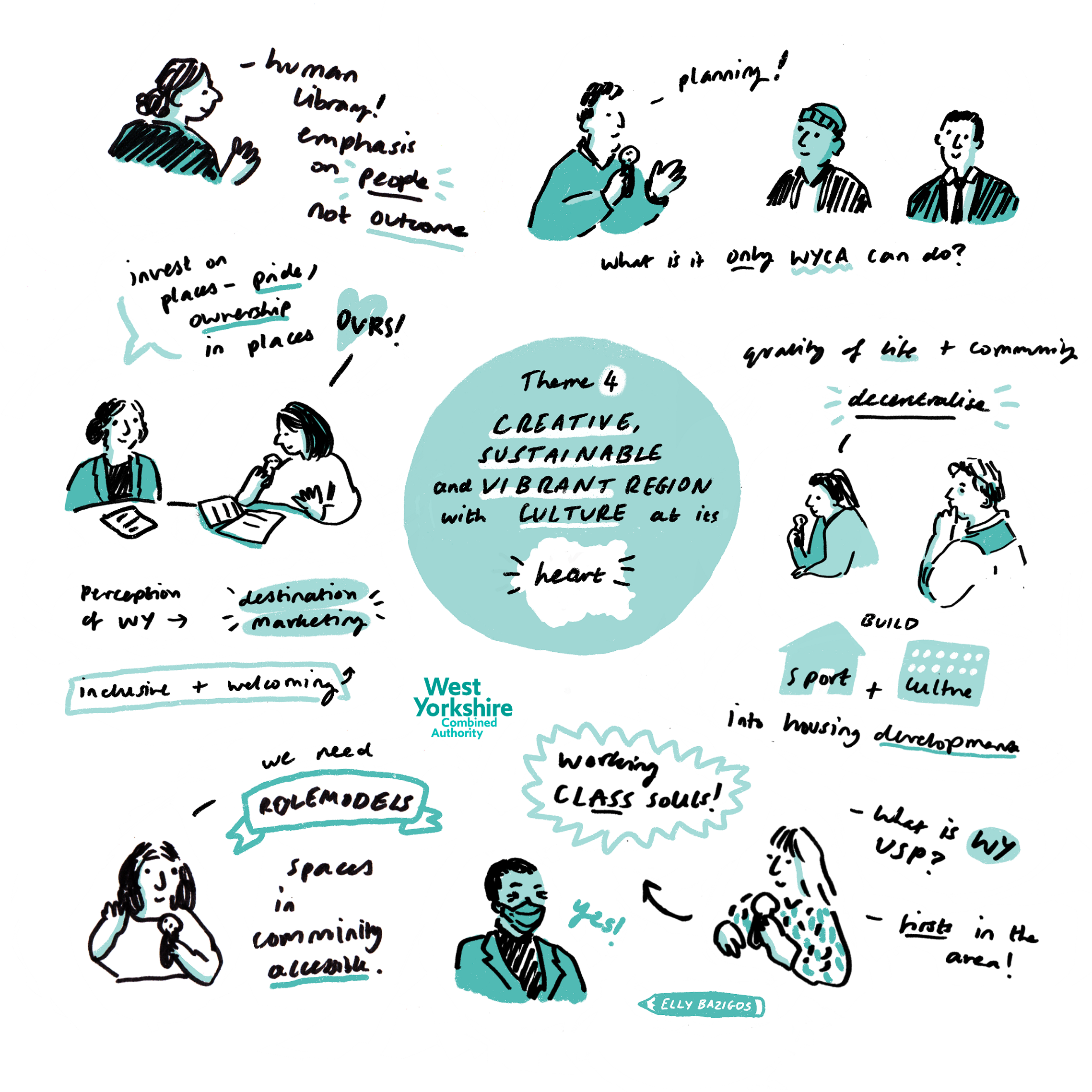 Illustration representing table conversation from the workshop with the stakeholders.