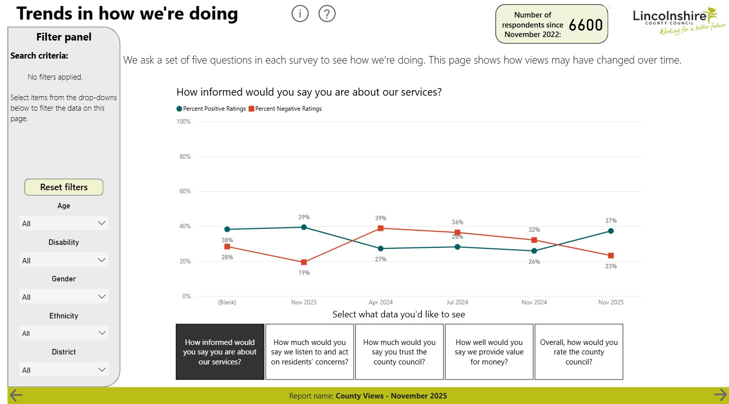 Trend page on the PowerBi report for County Views