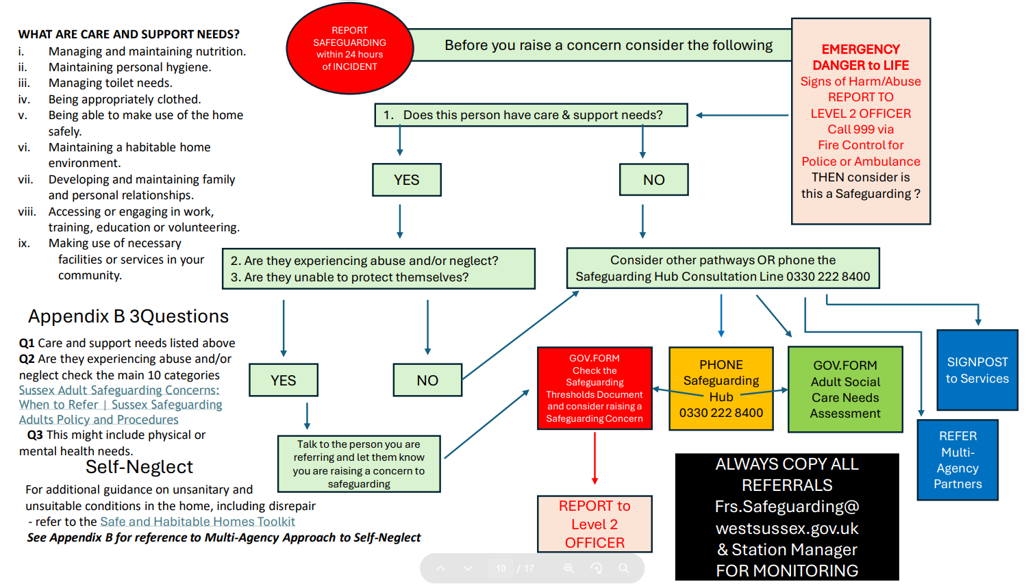 Safeguarding Adults and Children SOP Appendix A flow chart