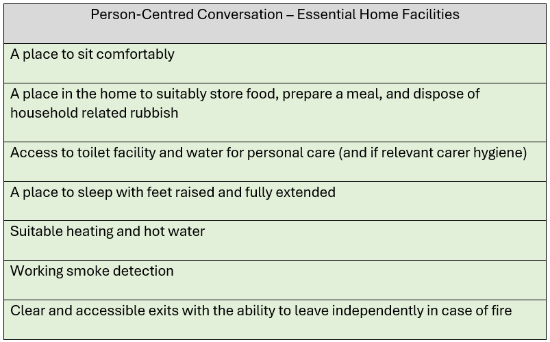 Image of table from the Toolkit showing 7 essential facilties in the home 