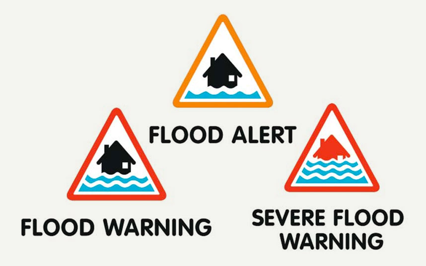 A picture showing the flood alert, flood warning and severe flood warning symbols