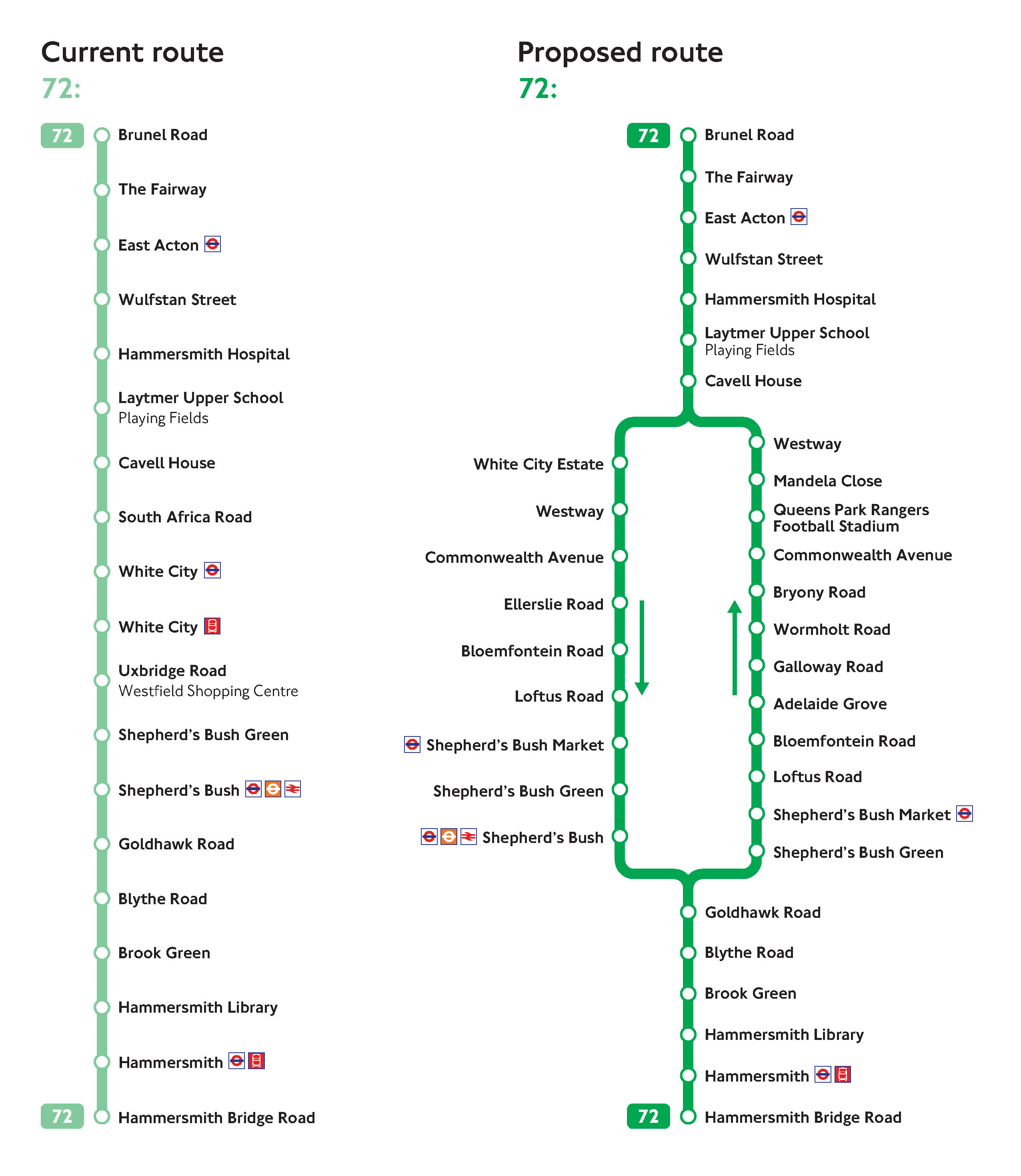 A linear route map showing the current and proposed paths for bus 72