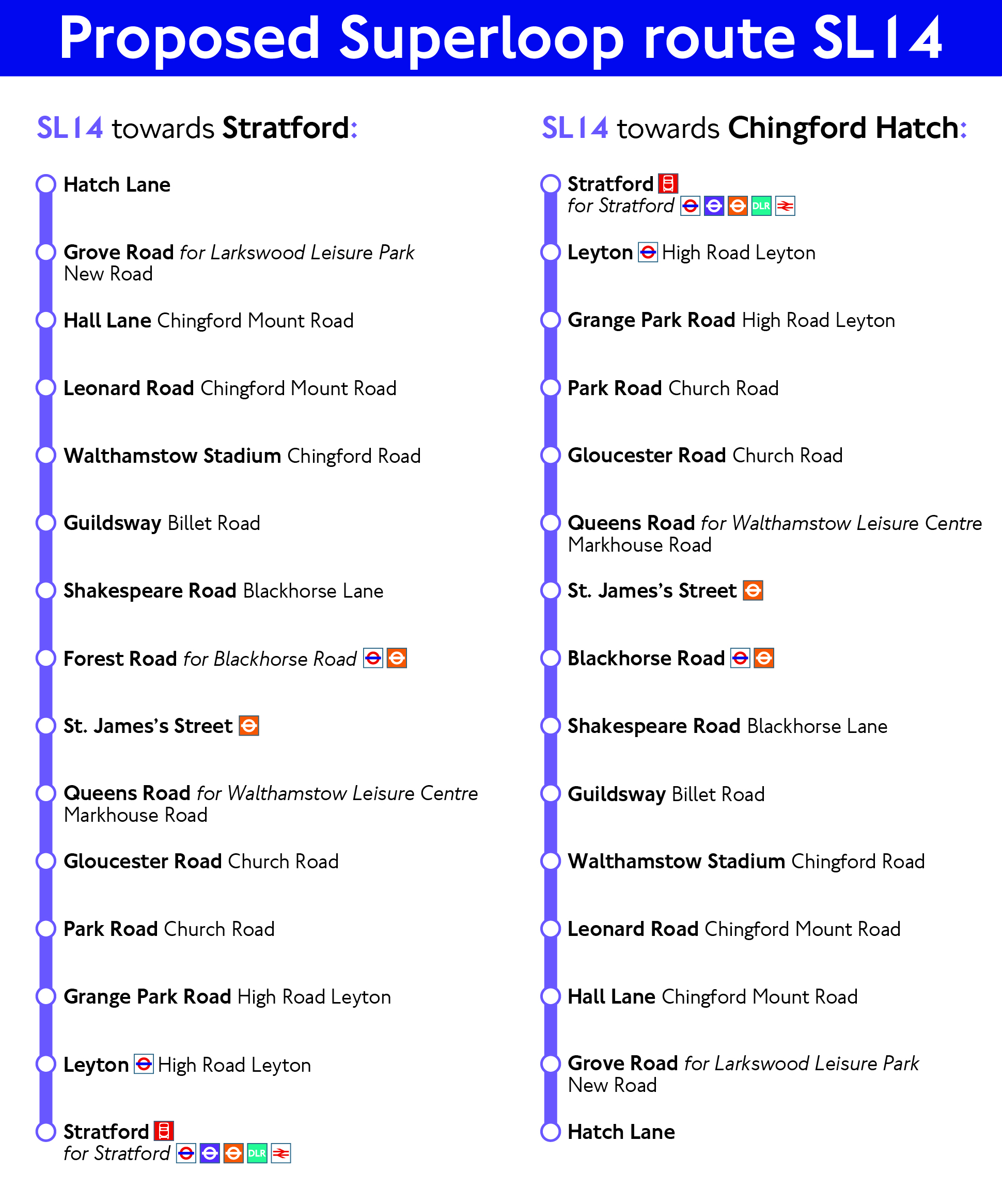 Linear map of the proposed Superloop route SL14