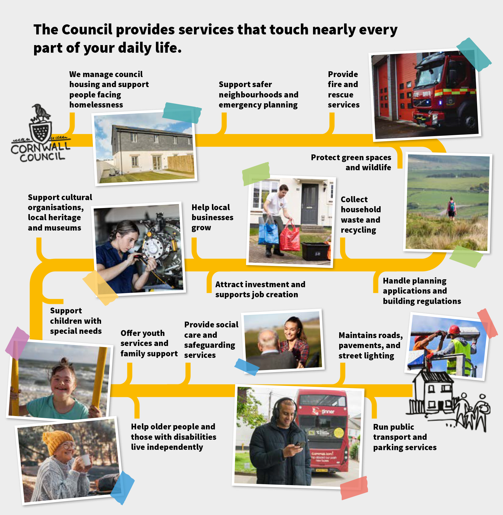 The Council provides services that touch nearly every part of your daily life. We manage council housing and support people facing homelessness, Support safer neighbourhoods and emergency planning, Provide fire and rescue services, Protect green spaces and wildlife, Handle planning applications and building regulations, Collect household waste and recycling, Attract investment and support job creation, Help local businesses grow, Support cultural organisations, local heritage and museums, Support children with special needs, Offer youth services and family support, Help older people and those with disabilities live independently, Provide social care and safeguarding services, Maintain roads, pavements, and street lighting, Run public transport and parking services.