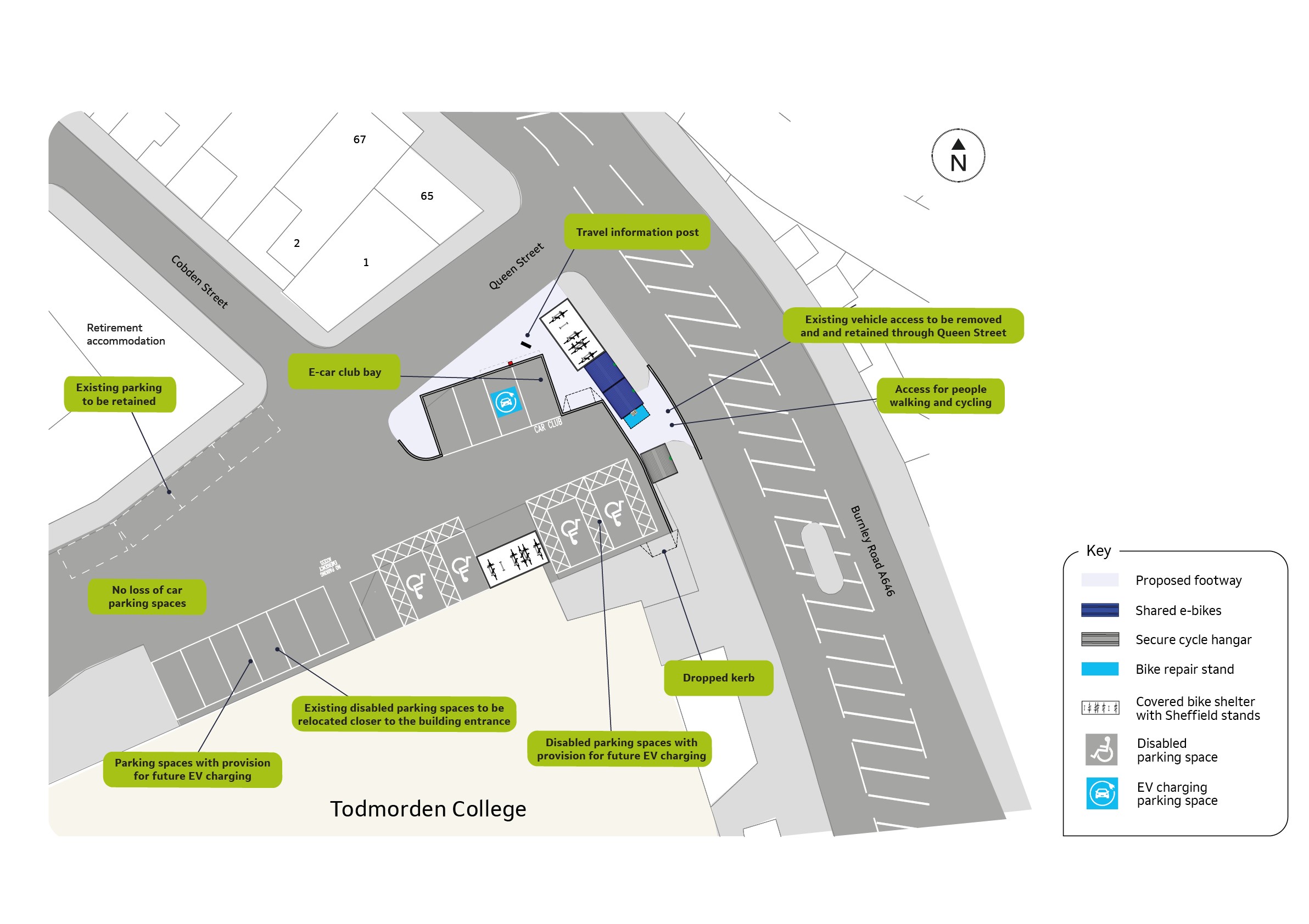 Plan shows Todmorden College car park with Burnley Road (A646) running south to north-west, and the junctions of Queen Street and Cobden Street. The existing vehicle access into the college car park, before Queen Street is labelled as removed, allowing access for people walking and cycling. A label alongside the retirement accommodation shows existing parking to be retained. Parking alongside the college building opposite the retirement accommodation is labelled the following: parking spaces with provision for future EV charging, existing disabled parking spaces to be relocated closer to the building entrance, disabled parking spaces with provision for future EV charging, dropped kerb closer to new building entrance. The plan shows a covered bike shelter with Sheffield stands next to the disabled parking spaces, with a secure cycle hangar closer to the Burnley Road side of the car park. The parking spaces between the college building and Queen Street show one E-car club bay and EV charging parking space. Here there is also a travel information post labelled, and the key shows a covered bike shelter with Sheffield stands, shared e-bikes and bike repair stand. 