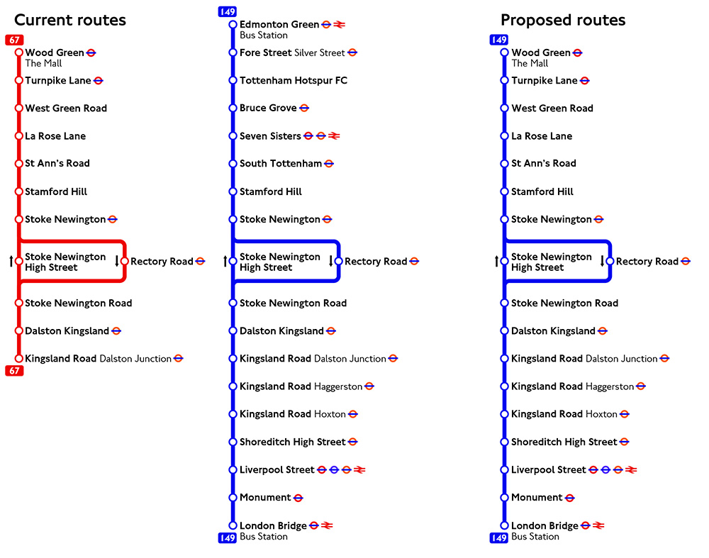 Linear map of the proposed changes