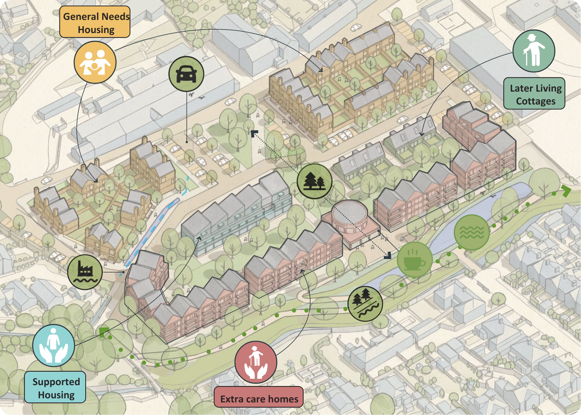 Aerial view of Option B housing layout and housing types.