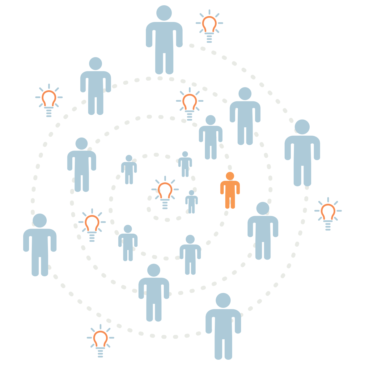 Infographic of how Elevate Scientific can help facilitation of members throughout research projects