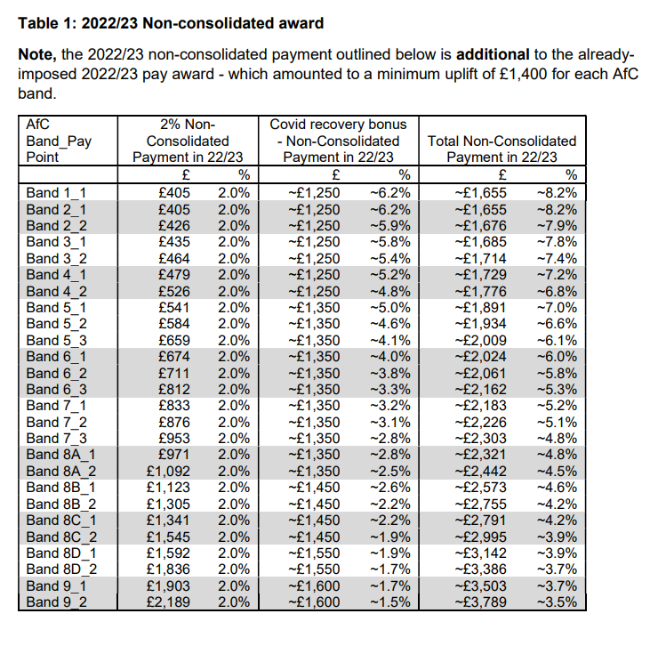 Nhs Band 6 Pay Scales 2023 2024