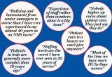 Quotes from some of the nursing staff who completed the 2023 Nursing Times survey about the Francis report and connected issues