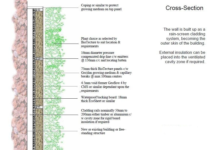 Green Sky Thinking TfL's Green Wall in Central London