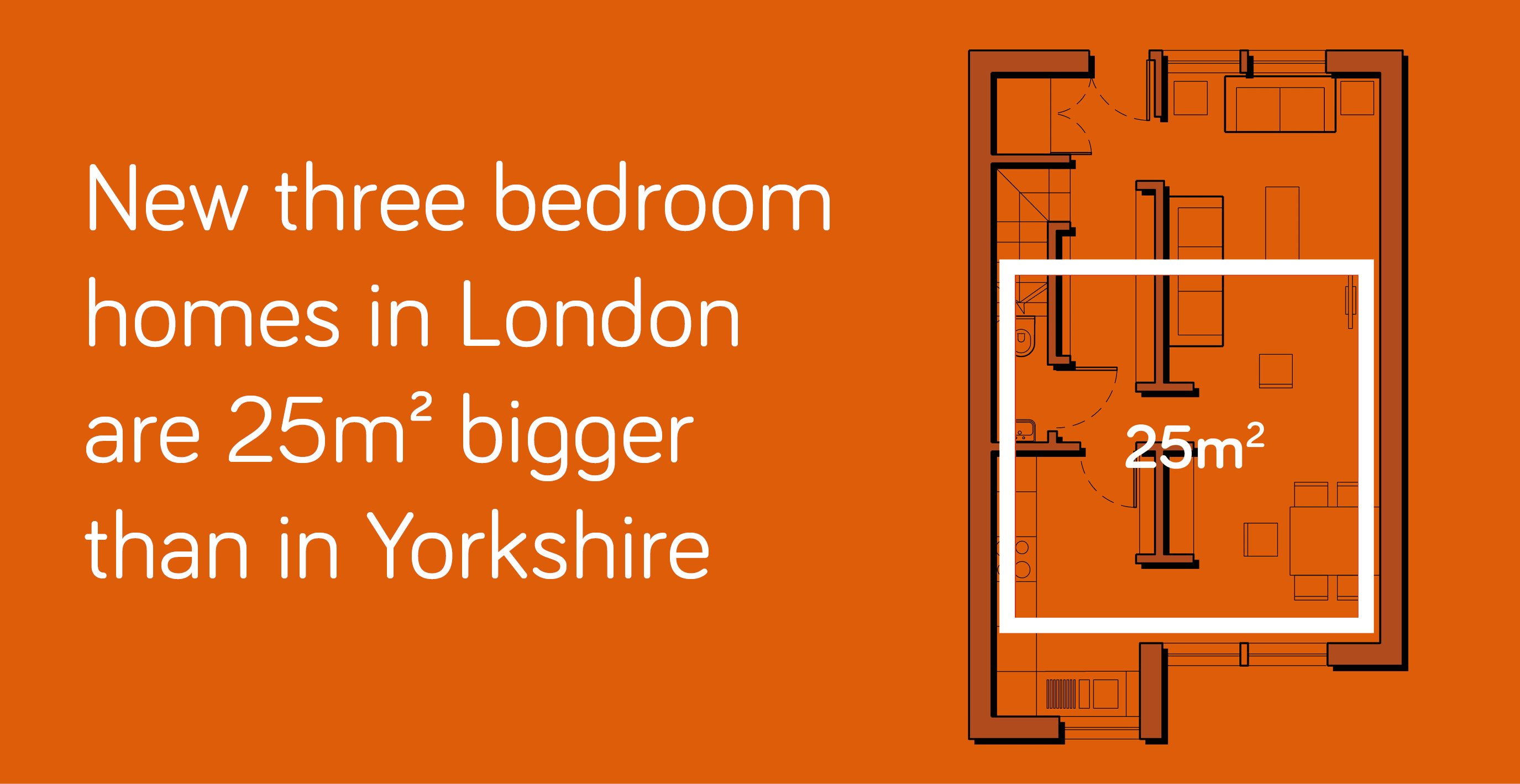 RIBA UK homes are still too small