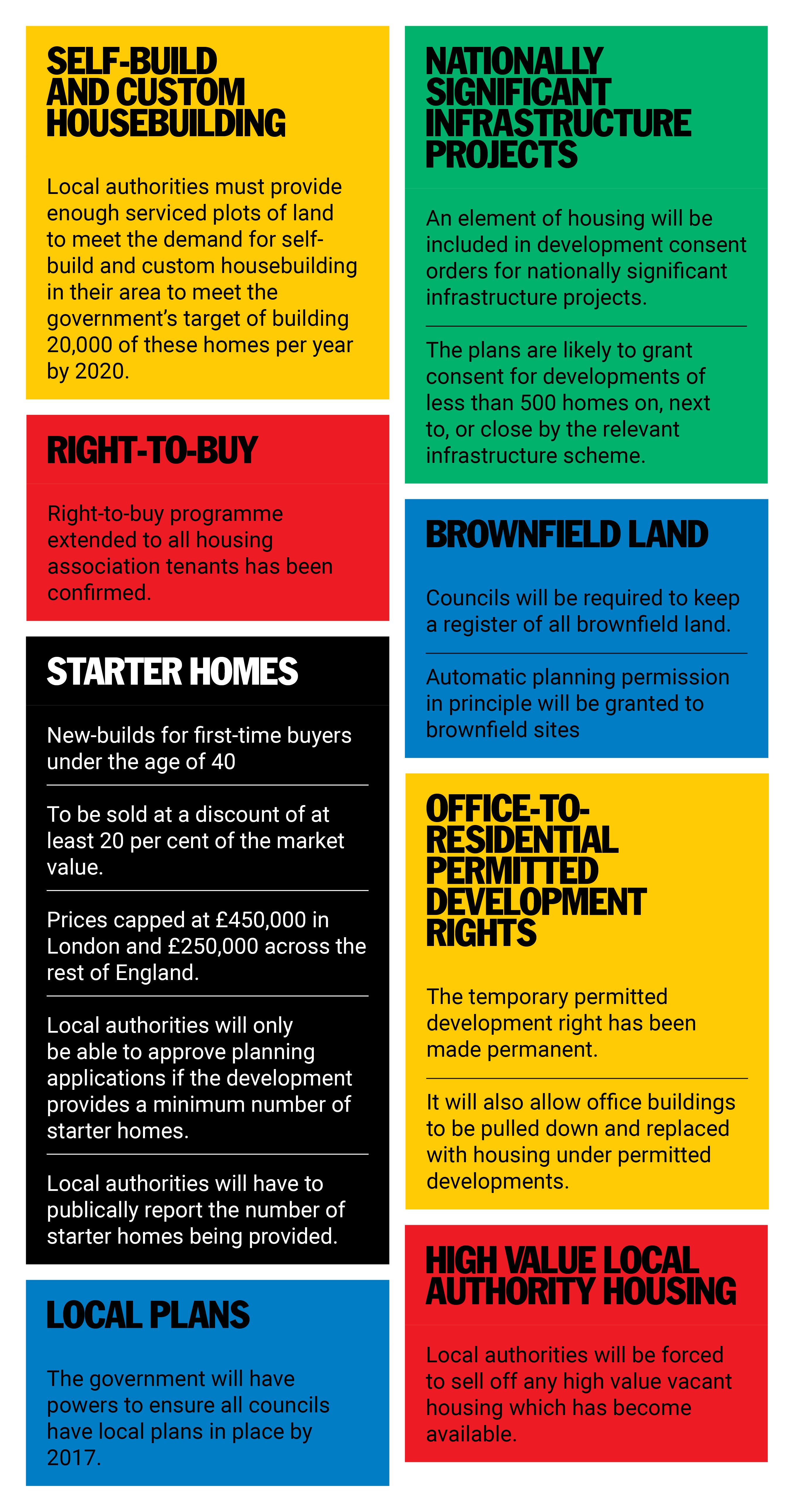 Government’s Housing Bill comes under fire